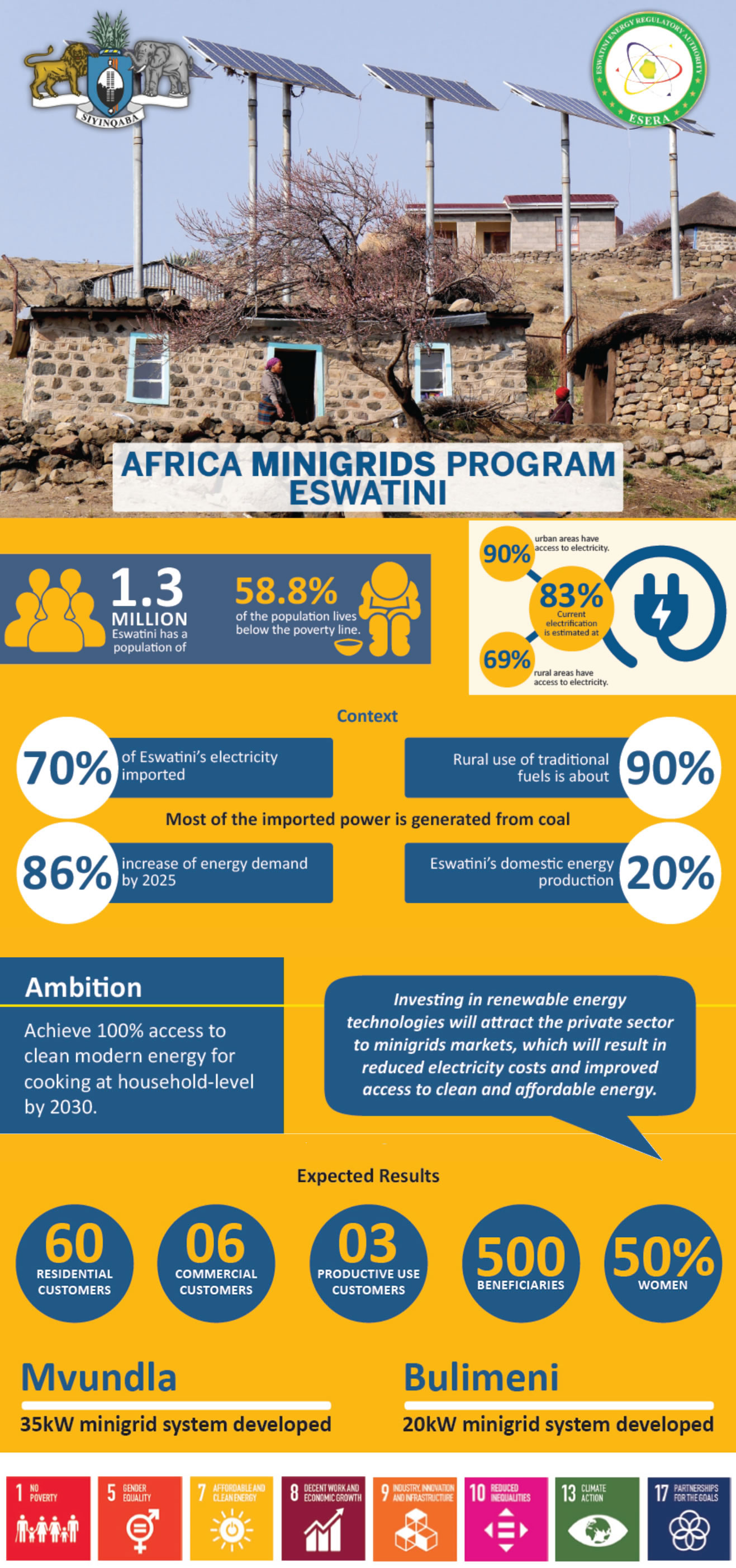 Africa Minigrids Program (AMP) Eswatini